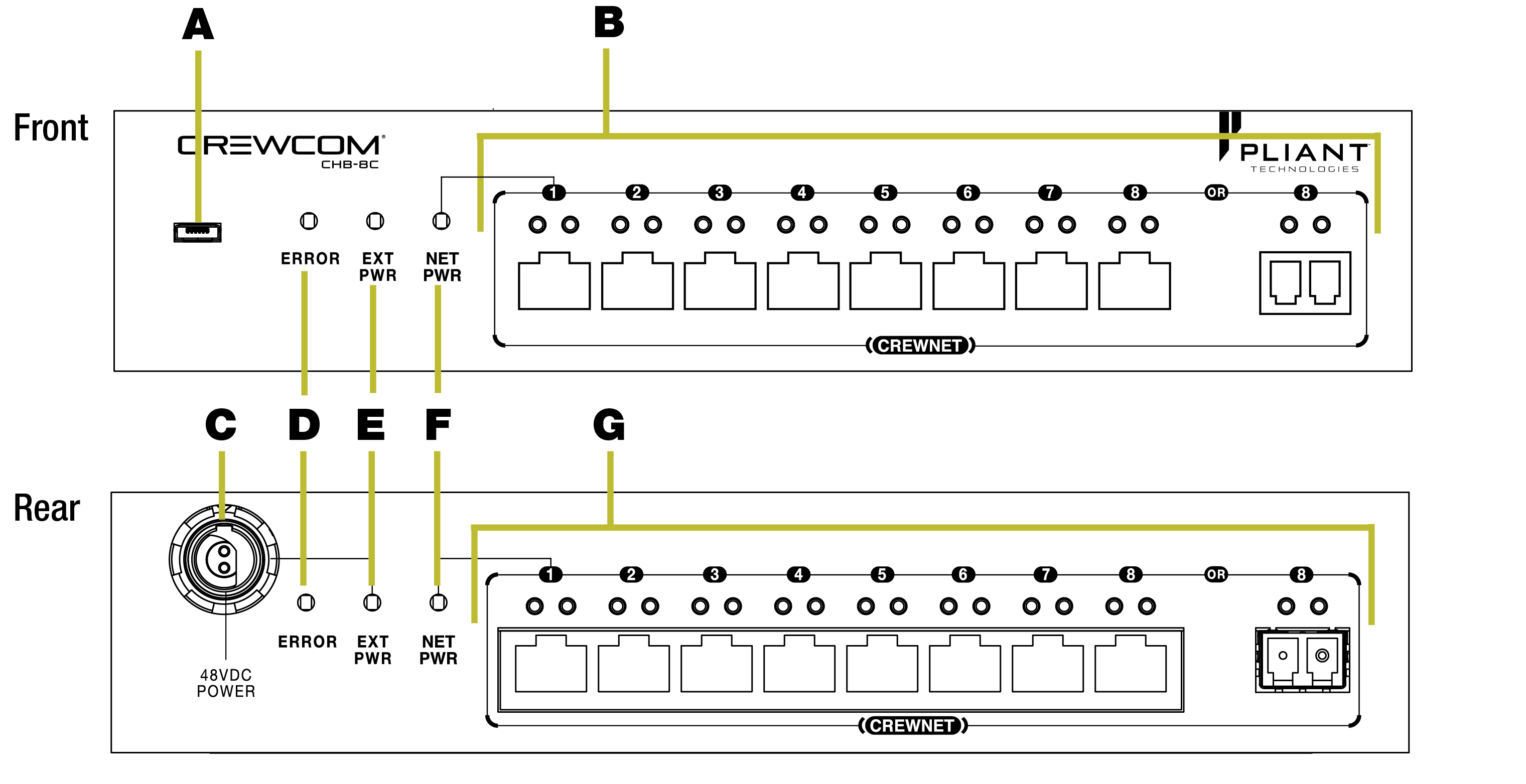 Copper Hub Overview